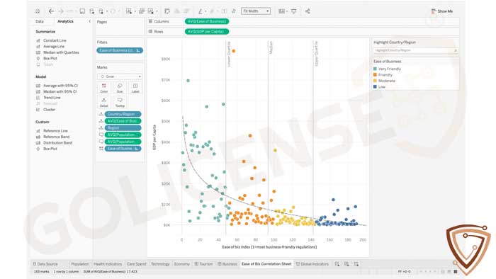 داشبورد های نرم افزار Tableau