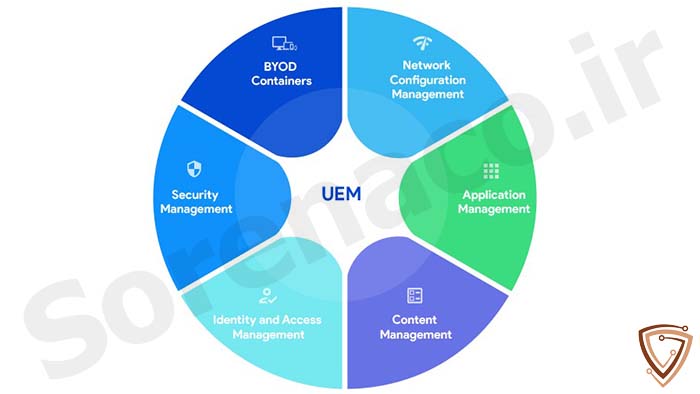 ویژگی های پیشرفته لایسنس Unified endpoint management