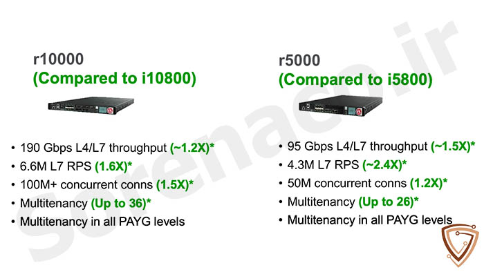 تفاوت لایسنس BIG-IP r Series