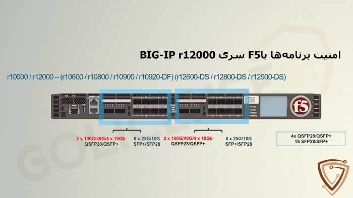 امنیت برنامهها باF5 سری BIG-IP r12000