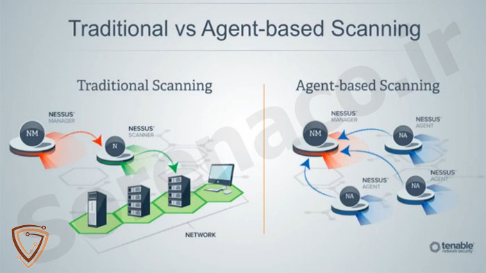 تفاوت بین اسکن سنتی (Traditional Scanning) و اسکن مبتنی بر عامل (Agent-based Scanning)