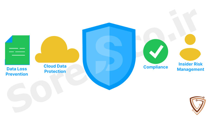 قابلیتهای امنیتی Safetica برای حفاظت از داده