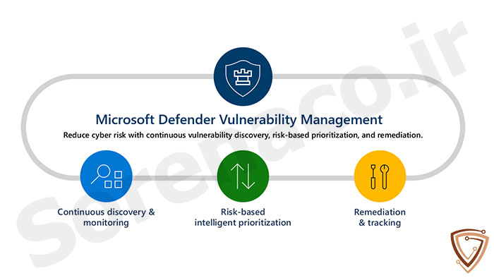 نحوه مدیریت گام به گام آسیب پذیری با لایسنس Vulnerability Manager Plus License