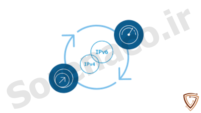 تقویت امنیت و همکاری IPv4 و IPv6 با استفاده از BIG-IP CGNAT License