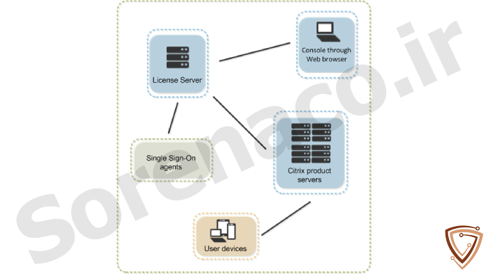   لایسنس Citrix