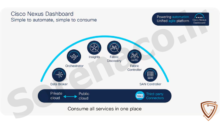 بررسی تخصصی لایسنس سیسکو Nexus Dashboard