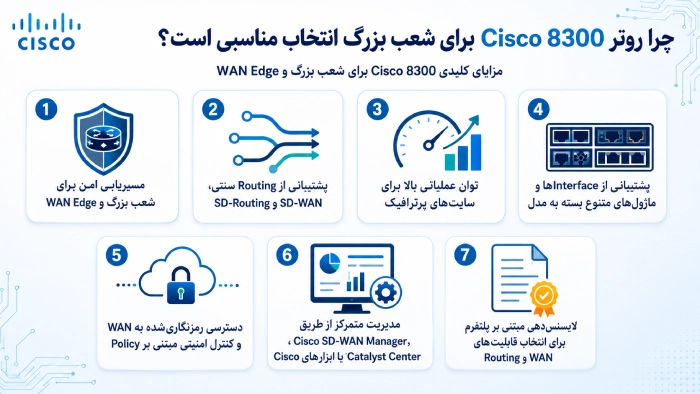 چرا روتر Cisco 8300 برای شعب بزرگ انتخاب مناسبی است؟