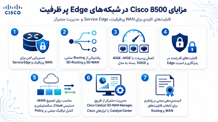مزایای Cisco 8500 در شبکه های Edge پر ظرفیت