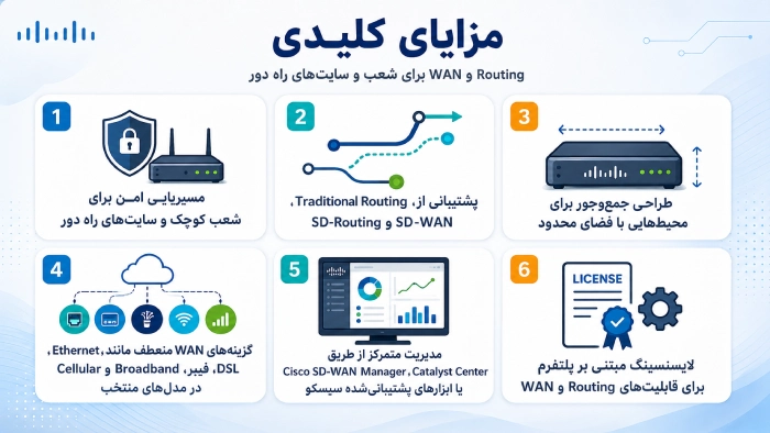 قابلیتهای مهم Cisco 8100 Series