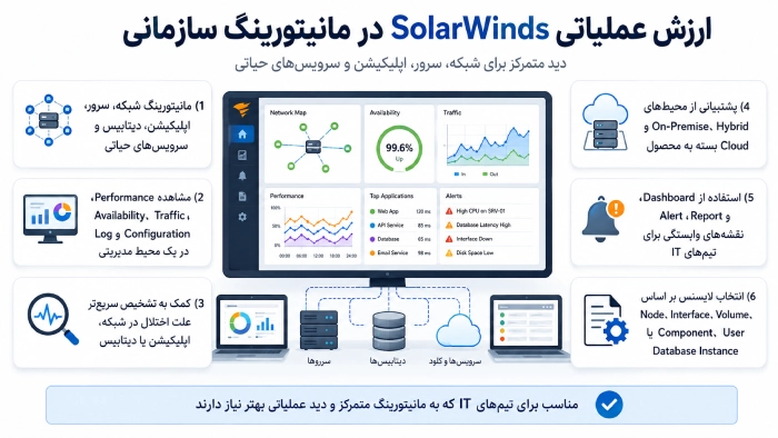ارزش عملیاتی SolarWinds در مانیتورینگ سازمانی