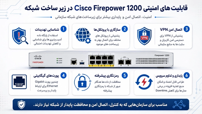 مزایای Cisco Firepower 1200 برای امنیت سازمانی