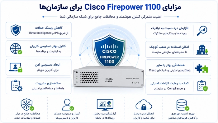 مزایای Cisco Firepower 1100 برای سازمان ها