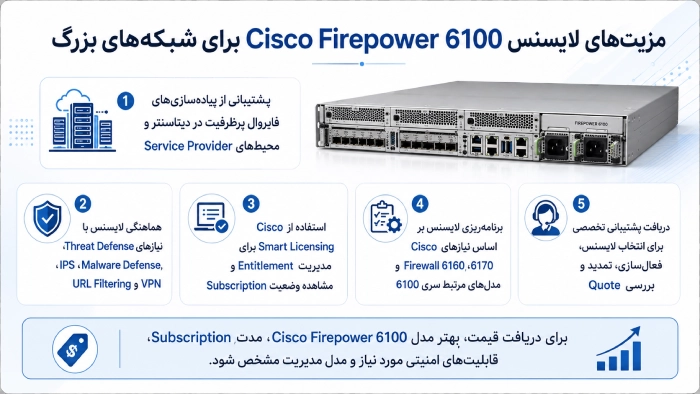مزیت های لایسنس Cisco Firepower 6100 برای شبکه های بزرگ